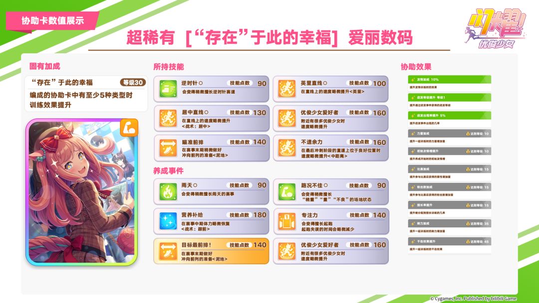 即将登场的养成优俊少女与协助卡数值公开! 2