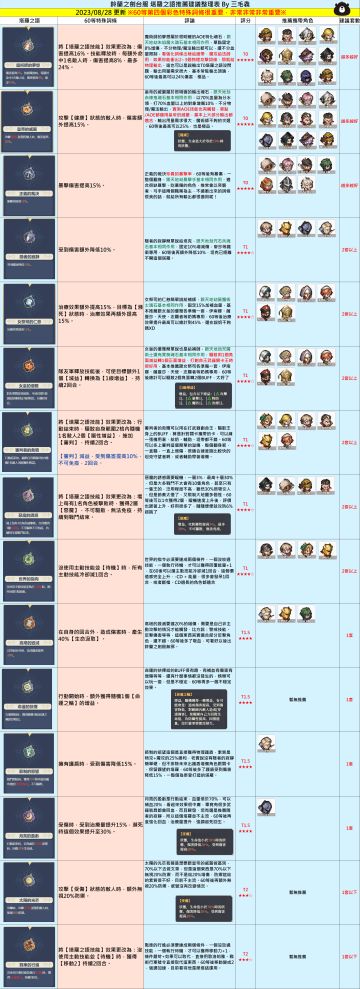 图鉴 | 全塔罗图鉴&适配角色