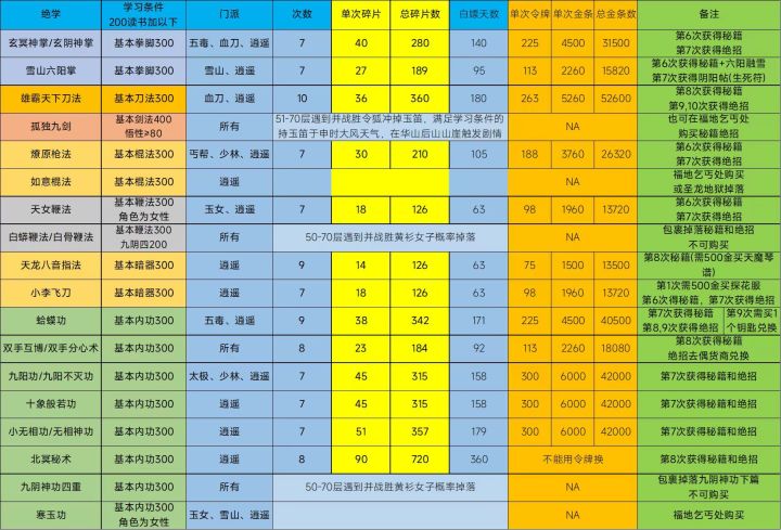 真元疑问截图