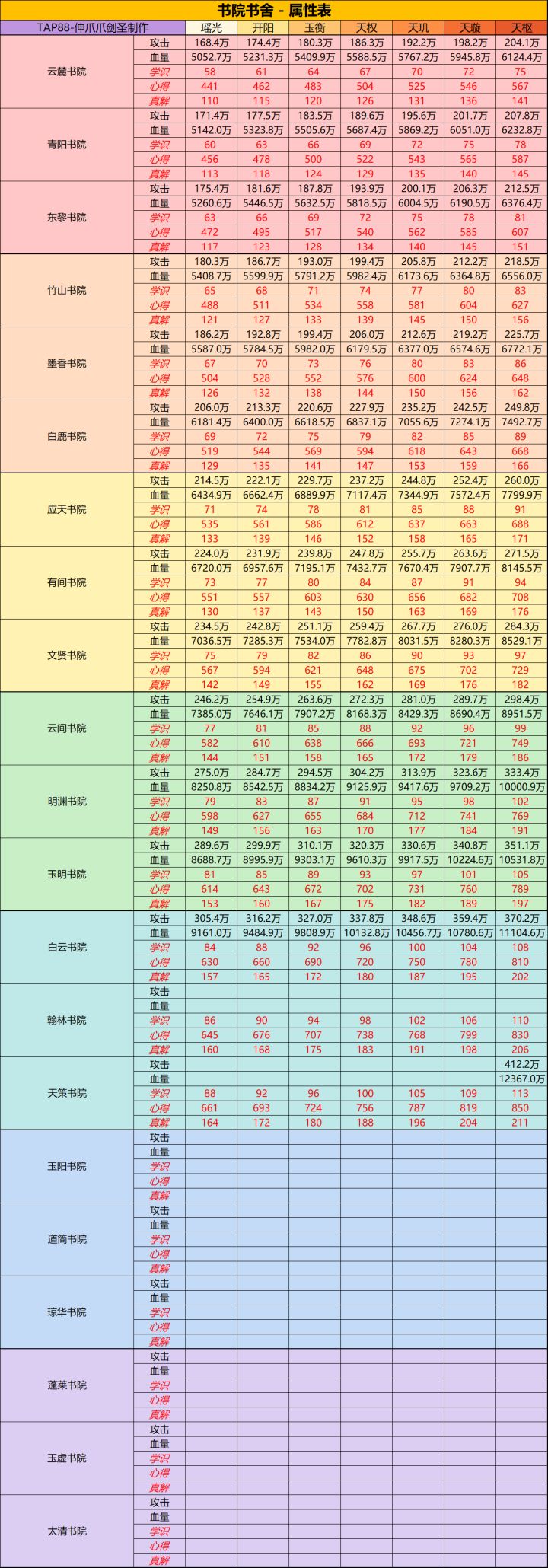 儒道·书院·书舍·属性表截图