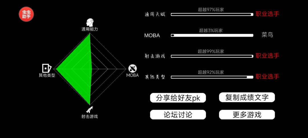 我适合玩什么游戏呀 1