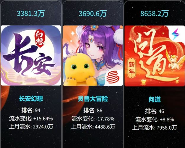 1月份手游流水出炉,看看我最爱的回合制怎么样吧截图