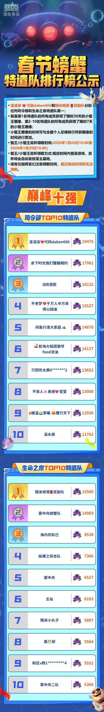 春节螃蟹特遣队排行榜公示