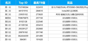 牌佬杯赛事获奖名单火热出炉！速来围观！