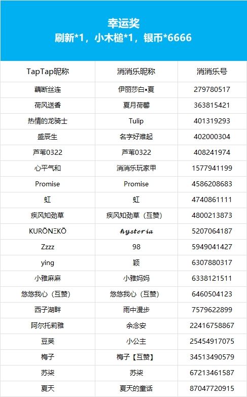 【晒最佳投掷】获奖公告 3