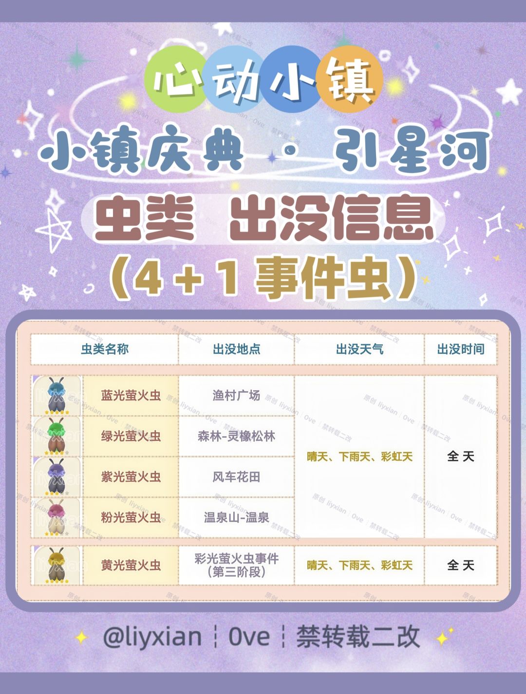 【心动小镇】引星河 5种限定虫类 出没信息 2
