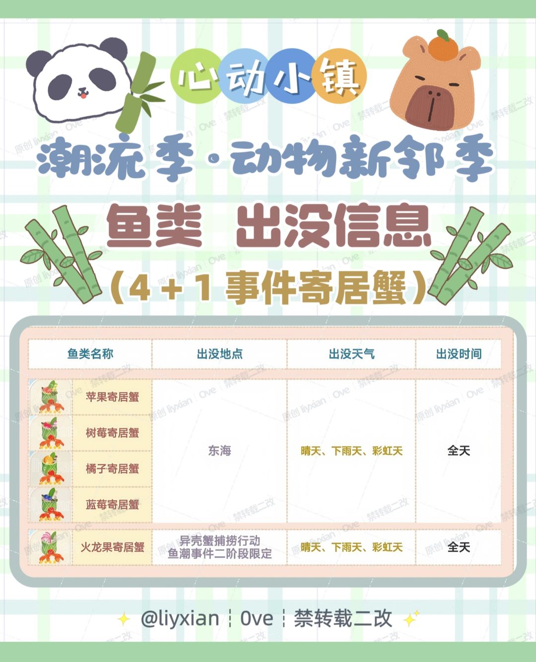 【心动小镇】动物新邻季 5种鱼类 出没信息 2