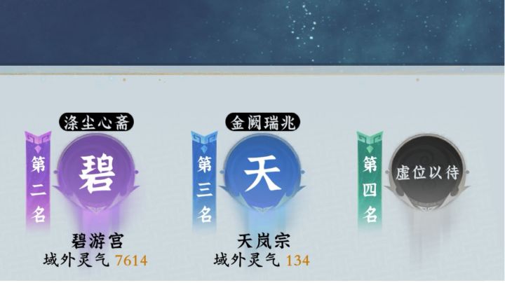 第4名去哪了呢?截图