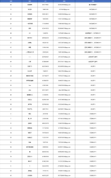 【已开奖】新饼上线！想好该如何给他们组队了吗？