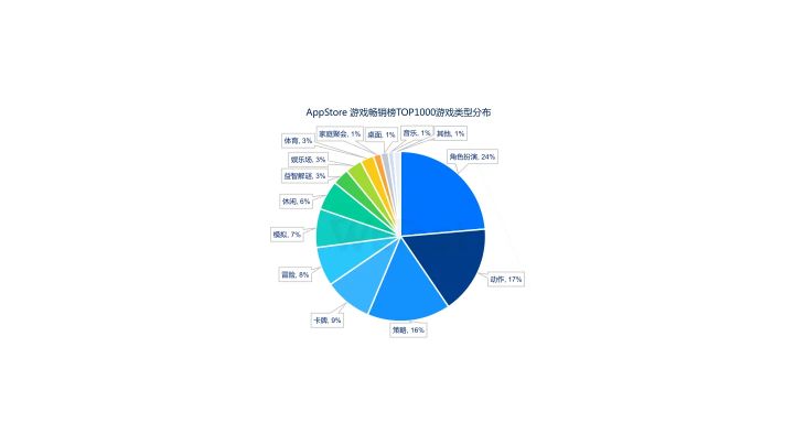 发一发以前的构想,顺便求资格,等几个月啦!(逐日更新-6/17)截图