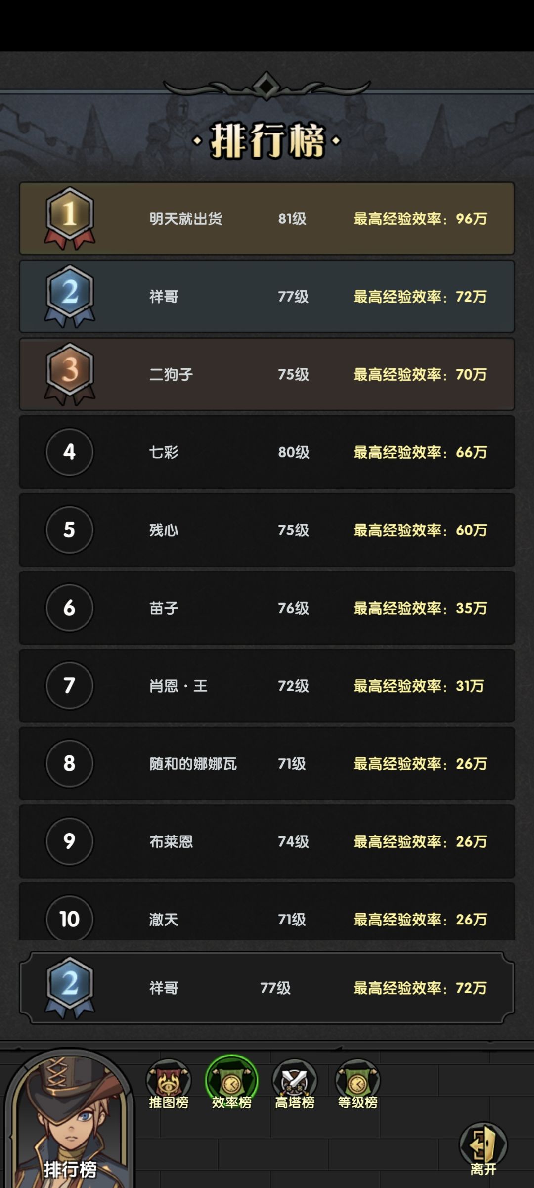 萌新重生攻略 2