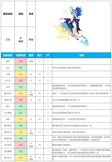 【赛尔号-启航】2023年5月31日新增精灵
