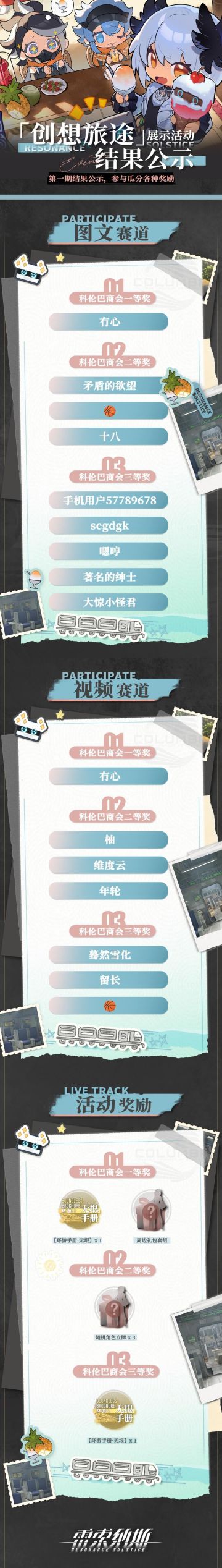 “创想旅途”展示活动结果公示