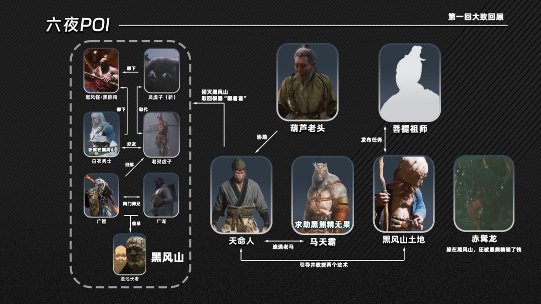 黑神话悟空各章节人物快速梳理 1