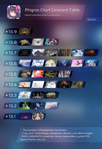 【Phigros2.3.3全难度定数表&rks计算器】