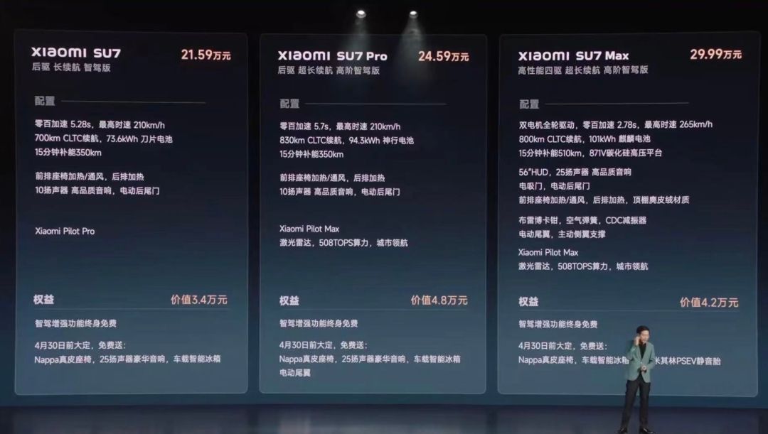 小米汽车售价：标准版21.59起 顶配29.9起 2