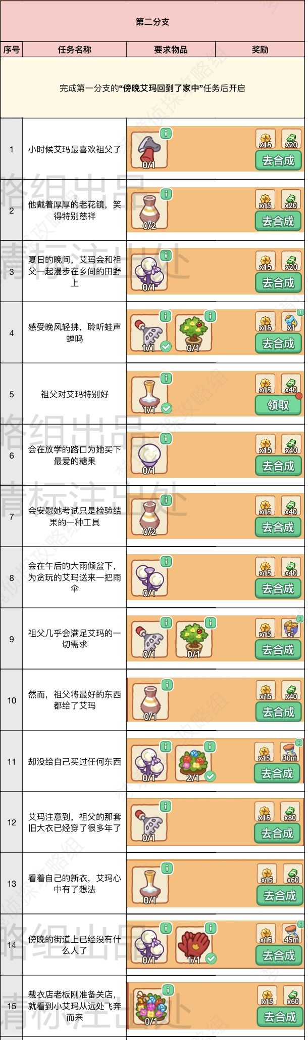 时尚狂欢节二线全攻略截图