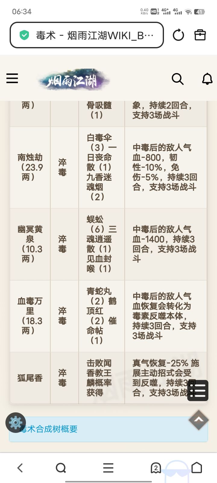 wiki上血毒万里旁边写的18 3两是什么意思，我打血魔老祖掉的血毒万里只值300文[表情_捂脸哭]截图