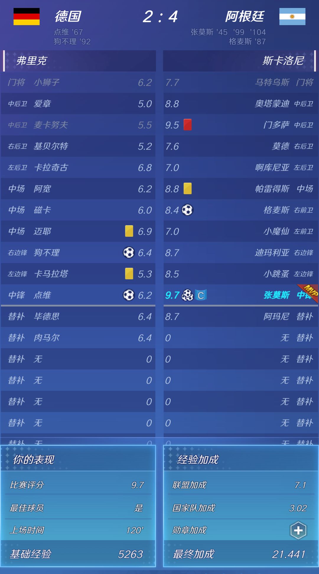 在全球杯决赛上演帽子戏法 1