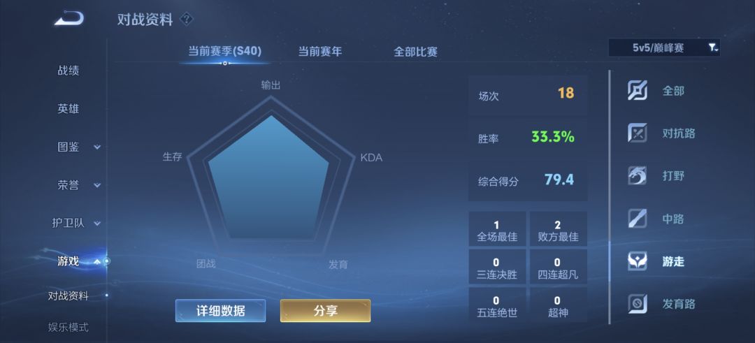 到底谁在赢啊 1