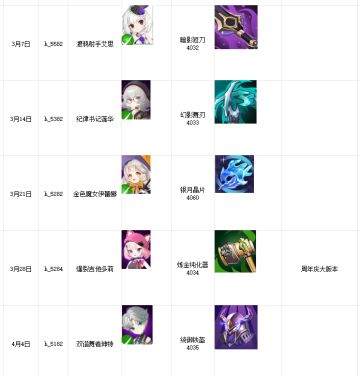 暴走地下城3月前瞻