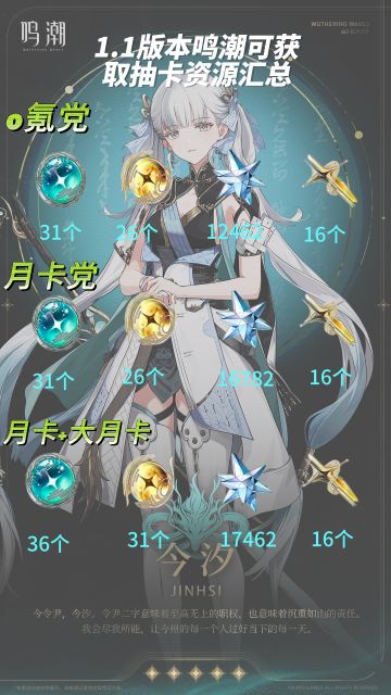 鸣潮1.1今汐版本玩家获得资源汇总攻略