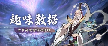 揭秘最快突破大罗的仙友！突破榜活动速报