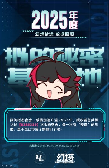 《幻塔》2025年度数据回顾