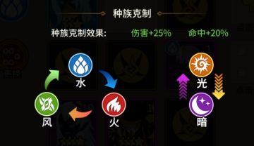 熬夜爆肝【攻略】浅谈游戏中的英雄分类、优劣和强力辅助英雄组合