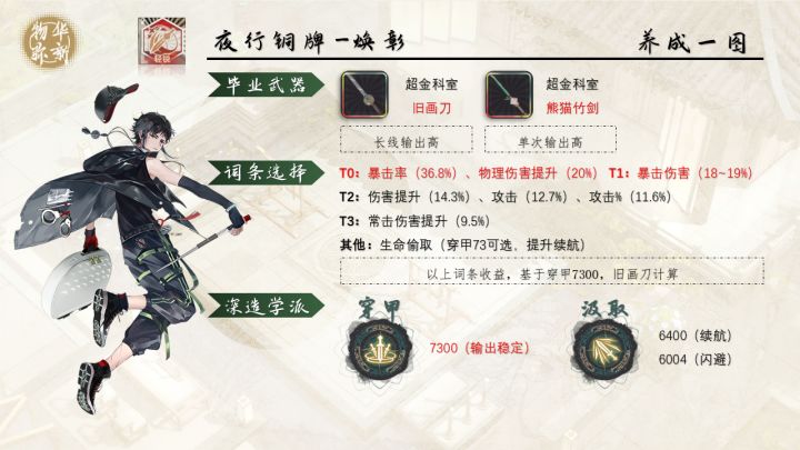 夜行铜牌!焕彰测评-不推荐焕彰「物华弥新」截图