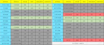 活动分析篇7——丝绸之路