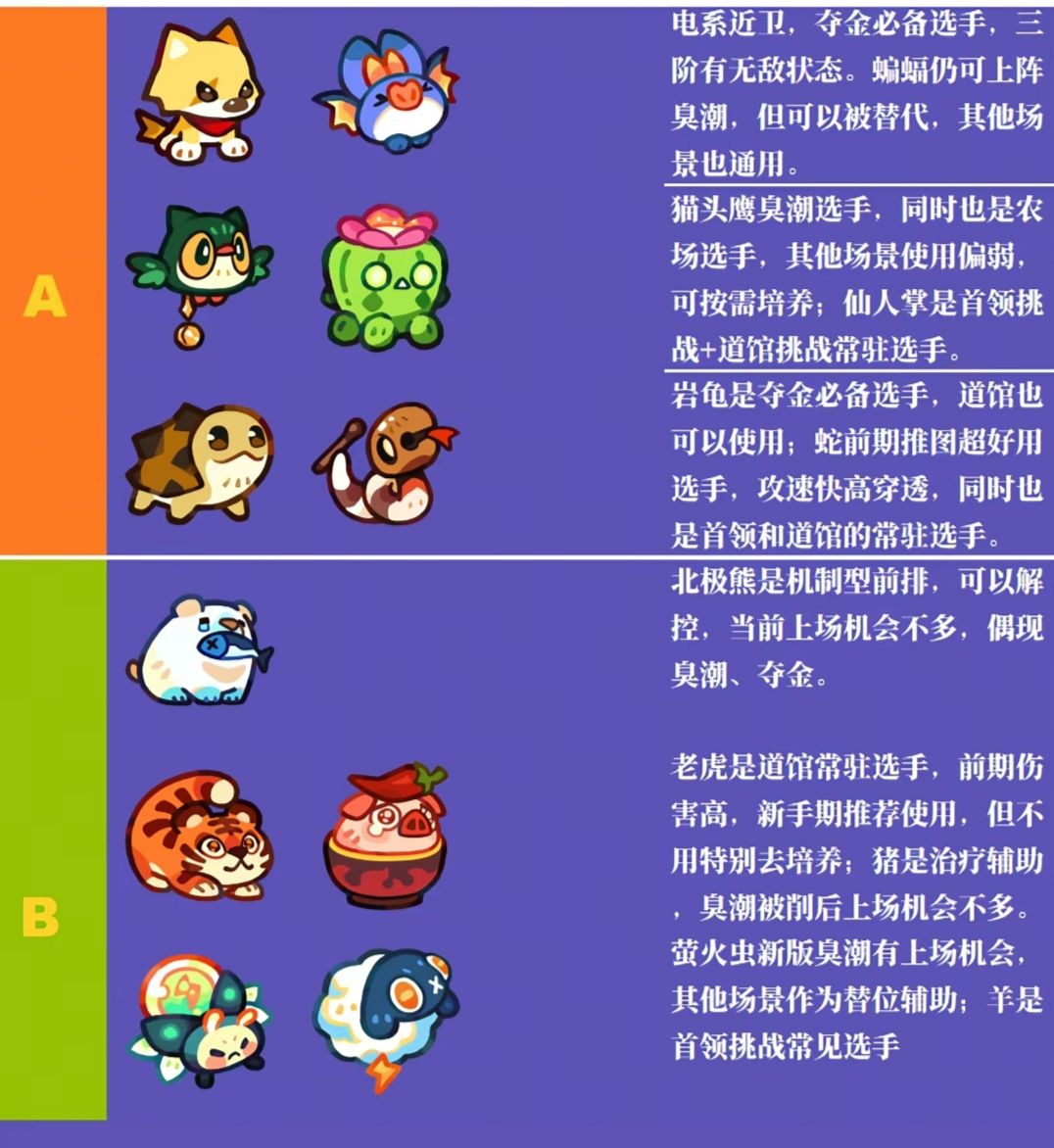 塔塔冒险队 最新优先级攻略 3
