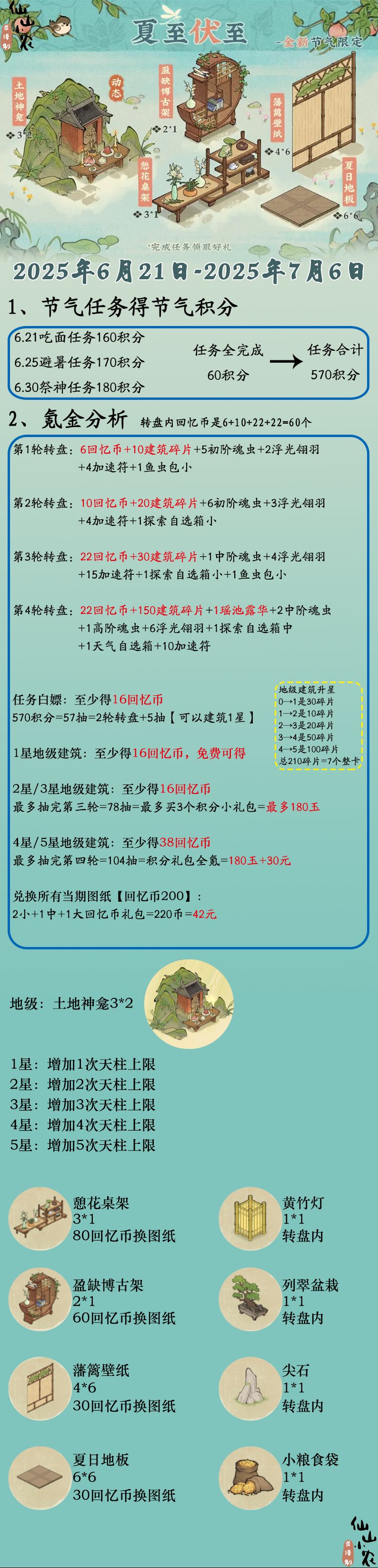 夏至伏至节气攻略1.0 1