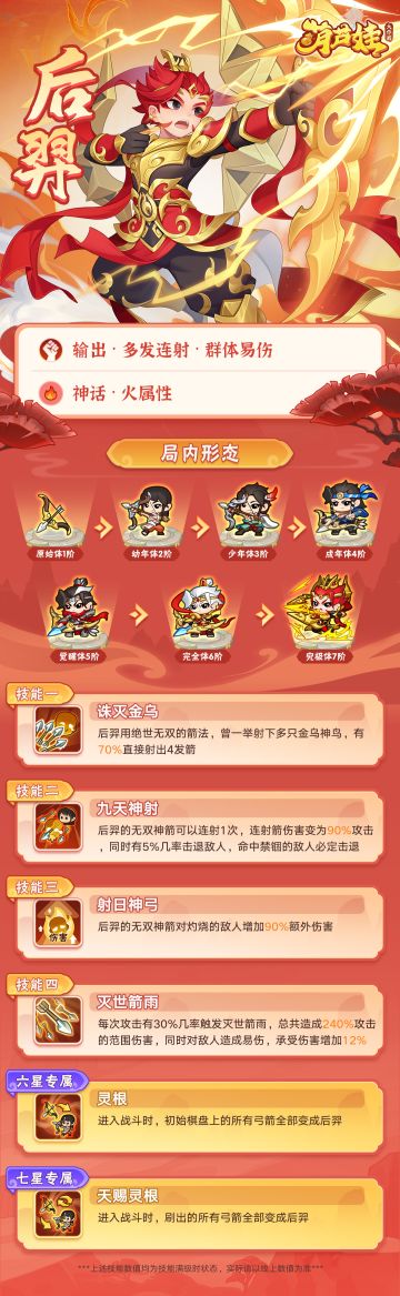 英雄卡 | 后羿——羿射九日，落为沃焦