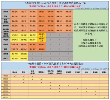 DLC深入黑雾相关(2024/09/15)