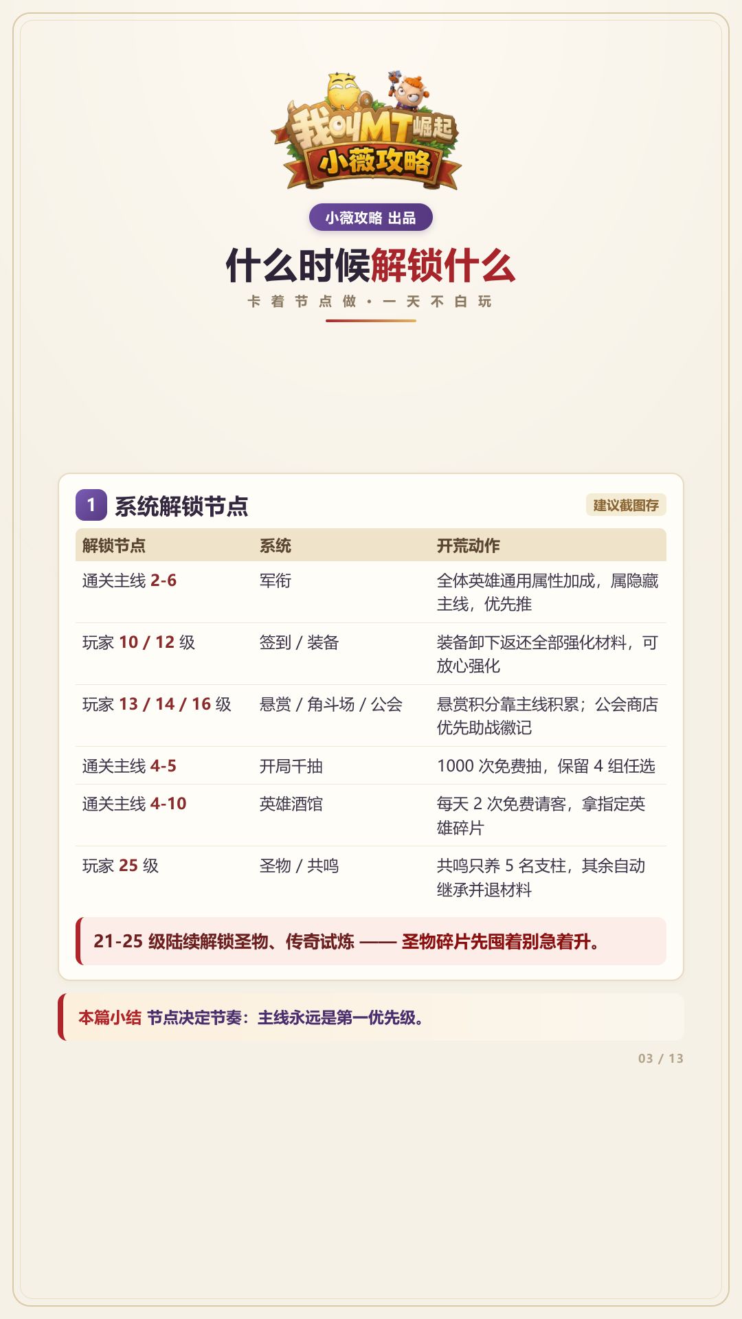 前期新手攻略1-4集重排版 从开荒到阵容认知搭配 3