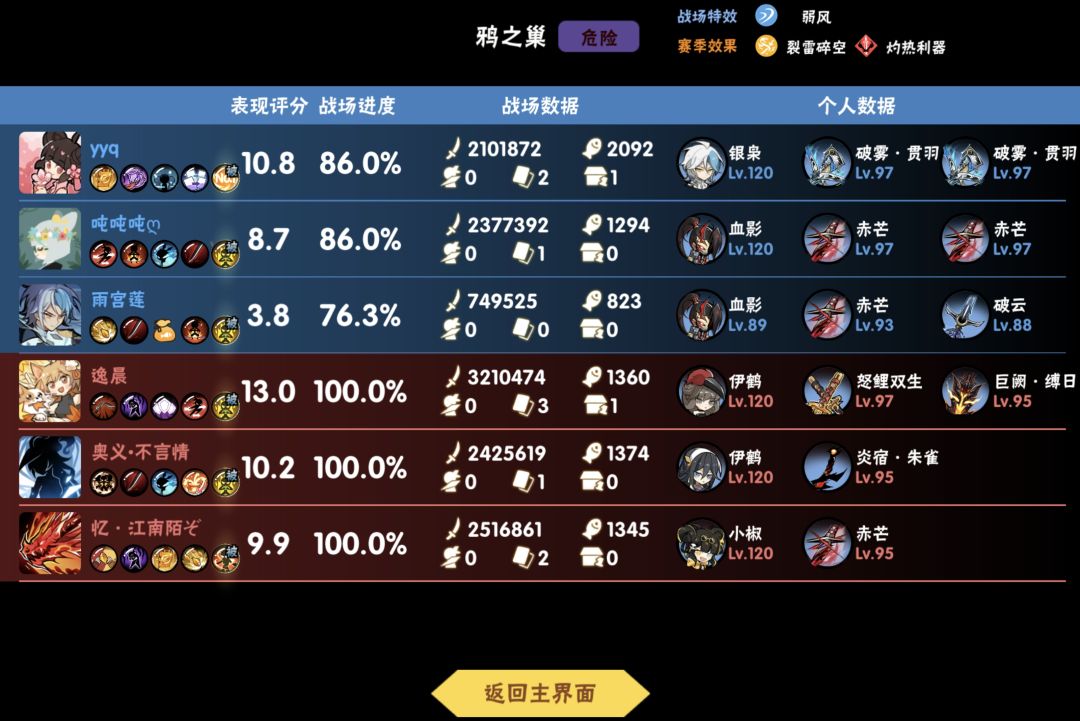 死冯33 2