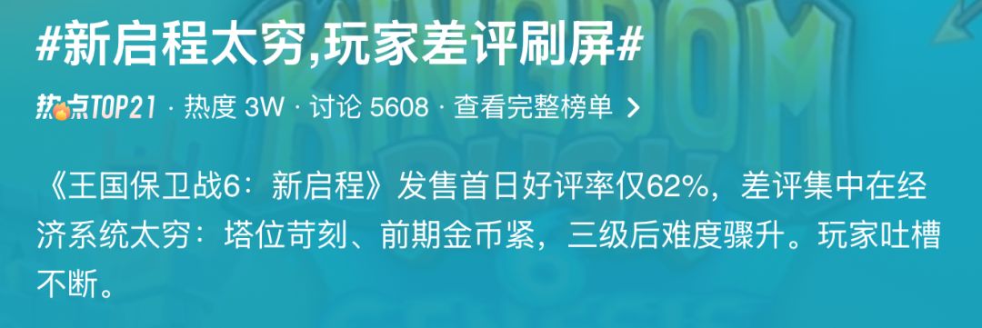 首日好评率仅62%!经济太穷成核心槽点 2