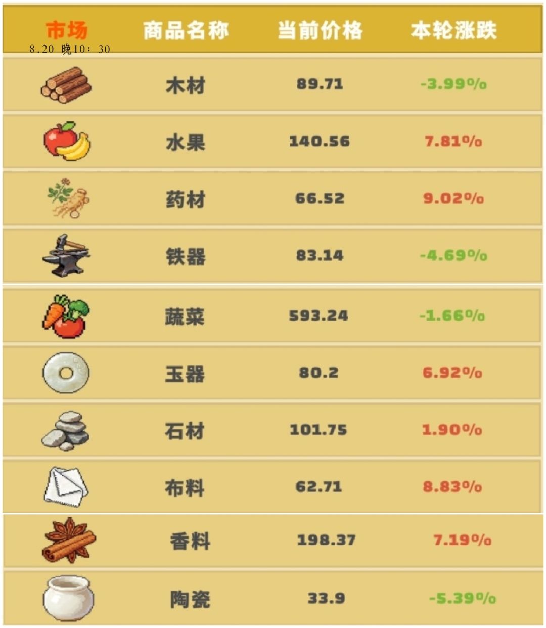 【市场动态】8.21(不含4:00及22:00) 1