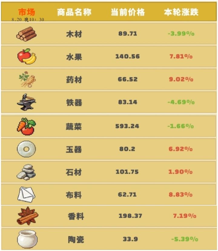 【市场动态】8.21(不含4:00及22:00)截图