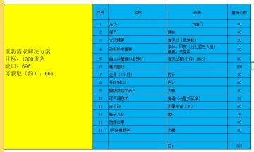 《250604/七星前白嫖2个月搞600重防与资源规划（一）》
