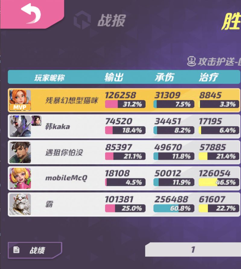 战斗型派宝驾到!!! 2