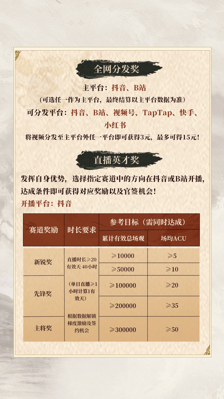 创作激励开启 | 参与创作赢丰厚奖金,享官方1v1扶持! 3