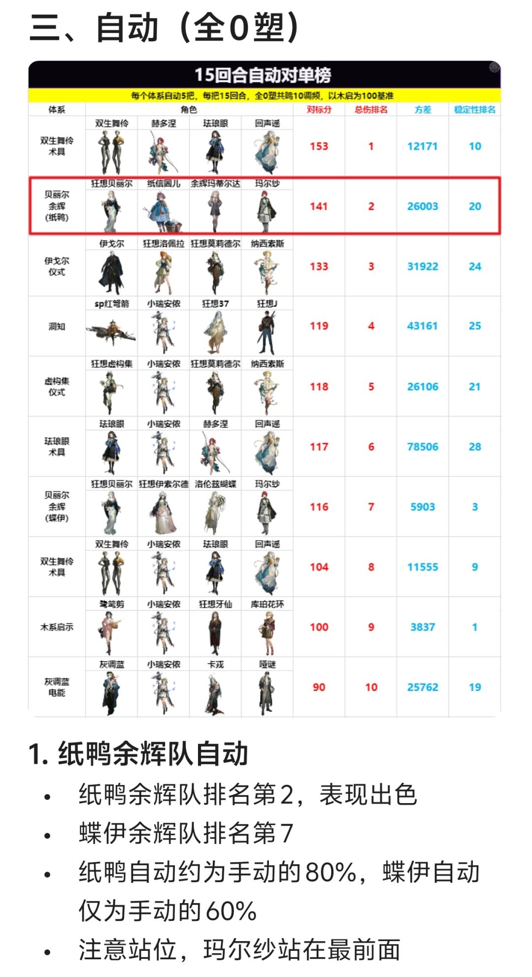 玛蒂尔达狂想测评:超级鸭鸭 强势归来 6