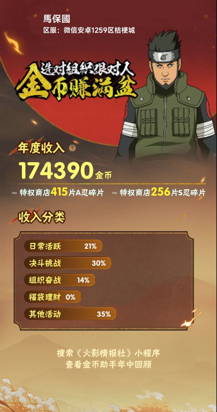 零氪一年拿了17万金币,还可以吧截图
