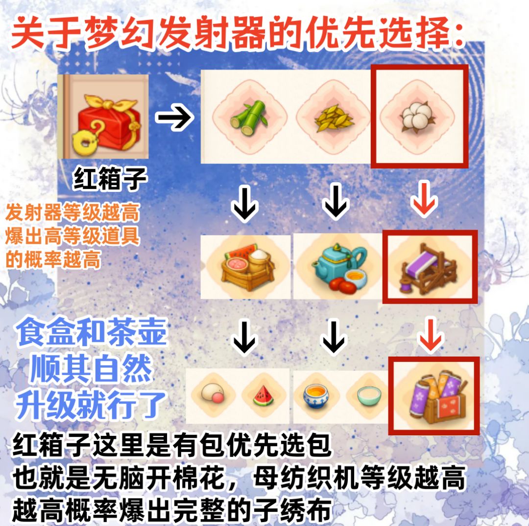 关于梦幻发射器的开箱选择 1