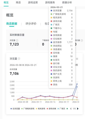 预祝今日突破1万总游览量。兑换码999999