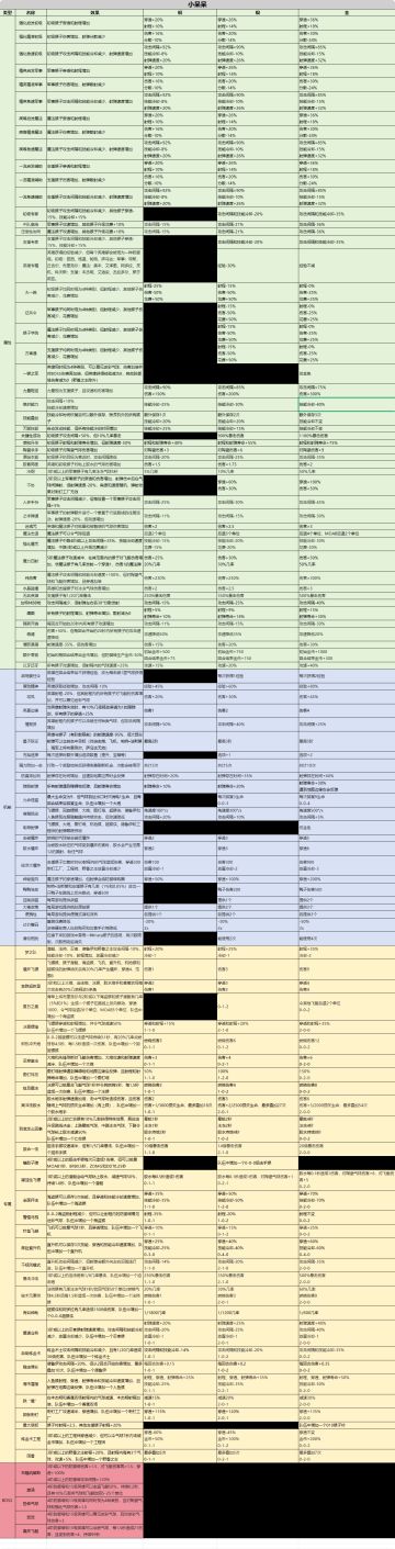 50版本肉鸽全神器