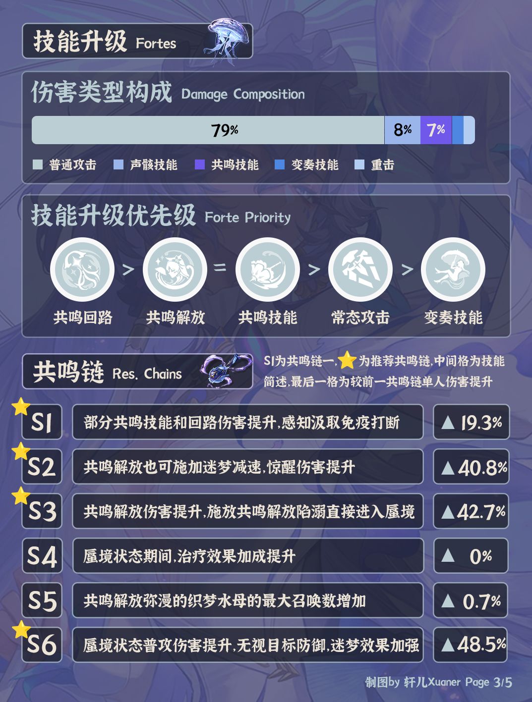 鸣潮V2.5坎特蕾拉培养 | 弗洛洛专武? 3