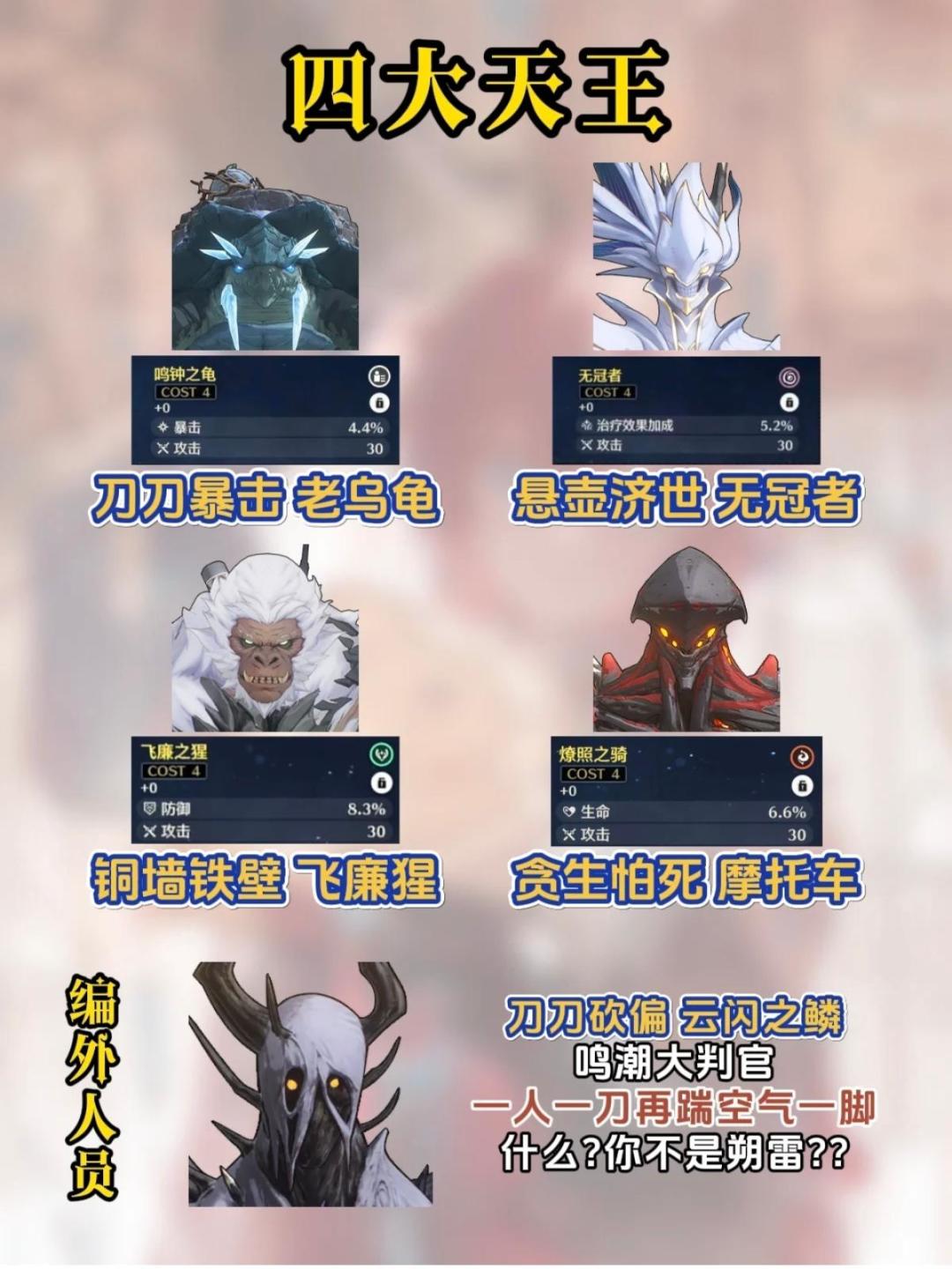 你知道吗？声骸也有人气排行榜！ 2